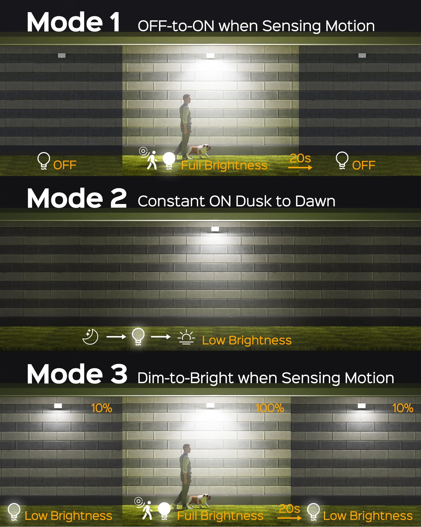 SUPERDANNY motion sensor detects movement up to 23 feet for smart safety.