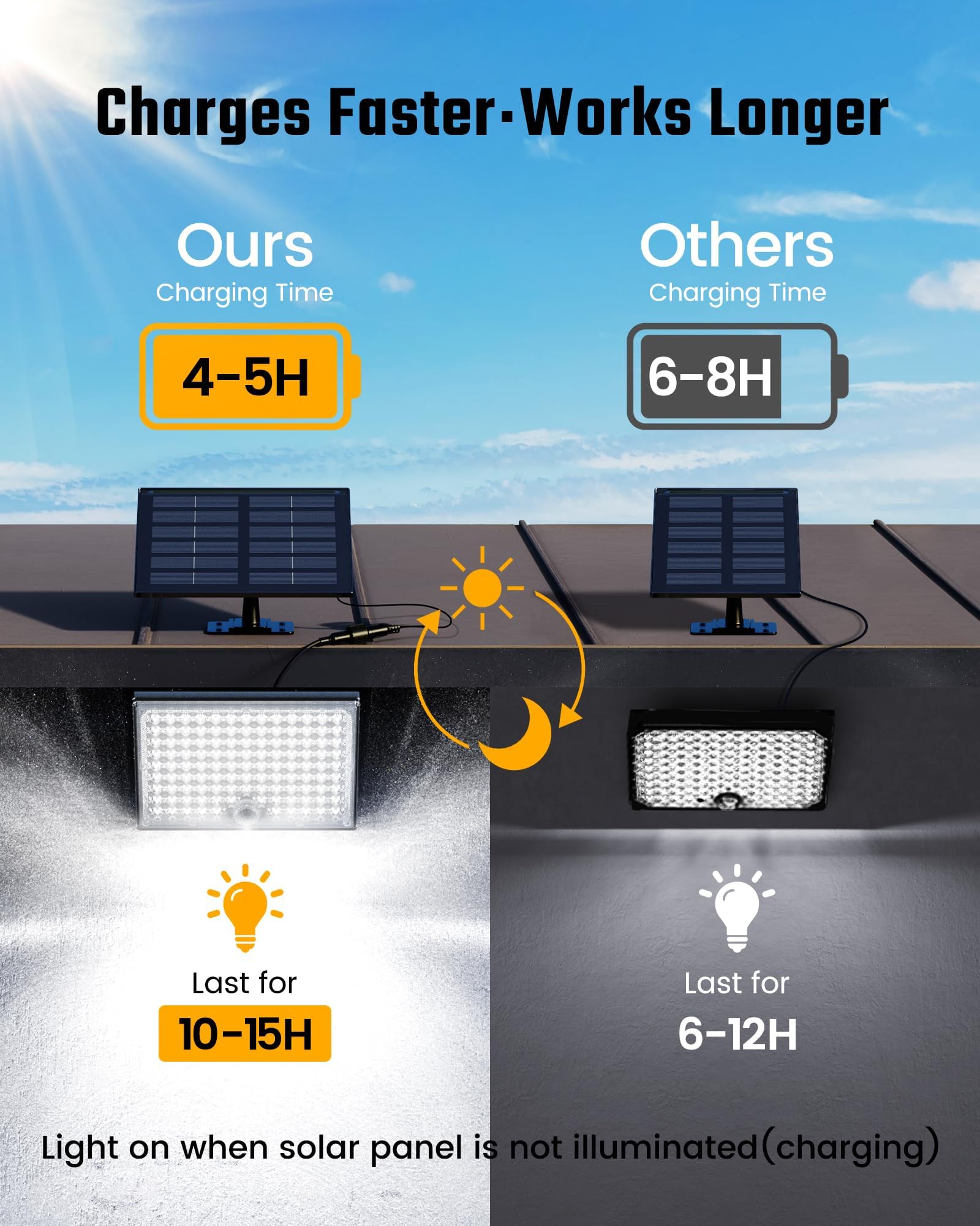 SuperDANNY solar outdoor light with 7000K cool white for clear night visibility.