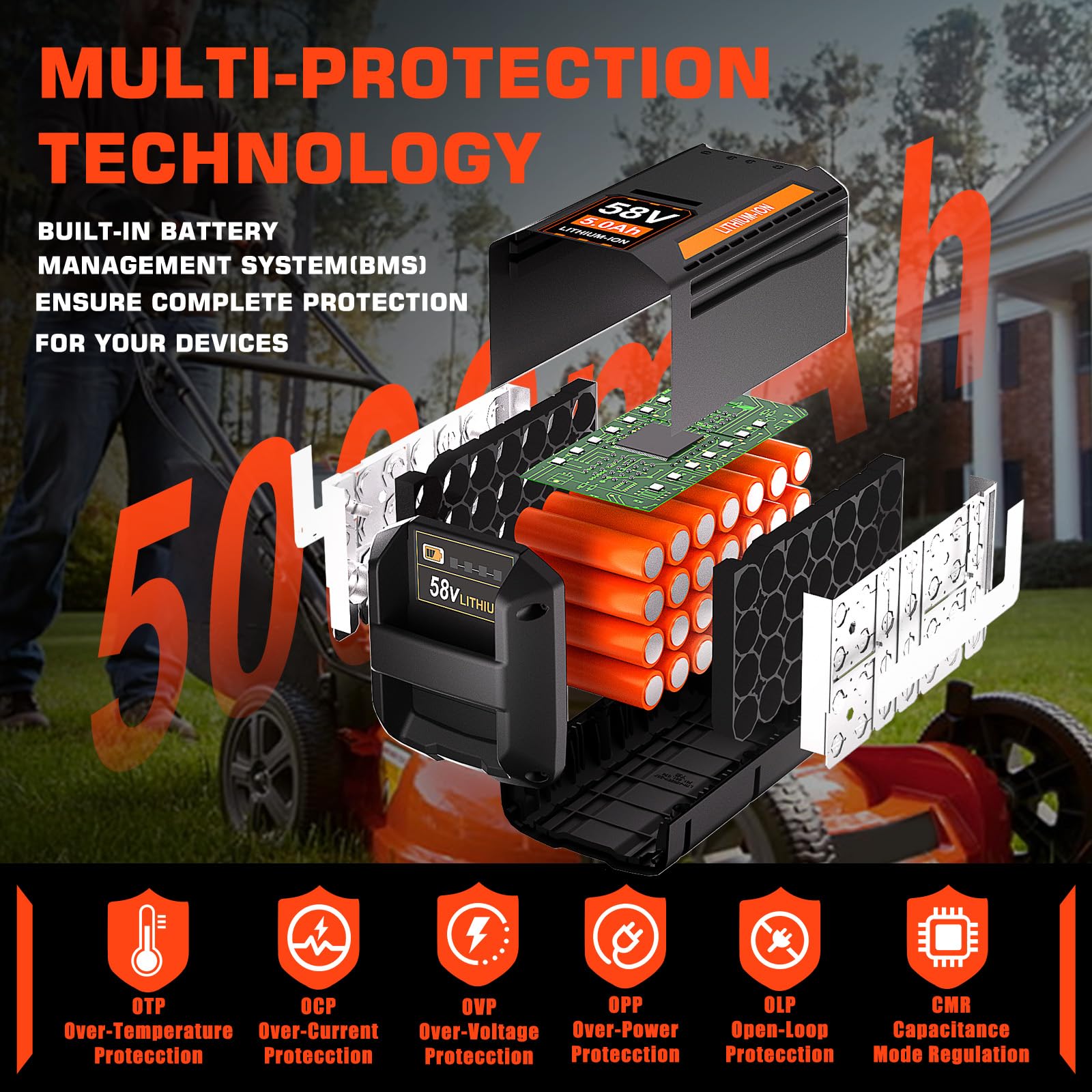 Supowill CBP58V50 battery pack in use powering leaf blowers and trimmers