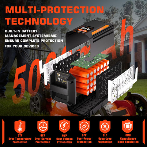 Supowill CBP58V50 battery pack in use powering leaf blowers and trimmers