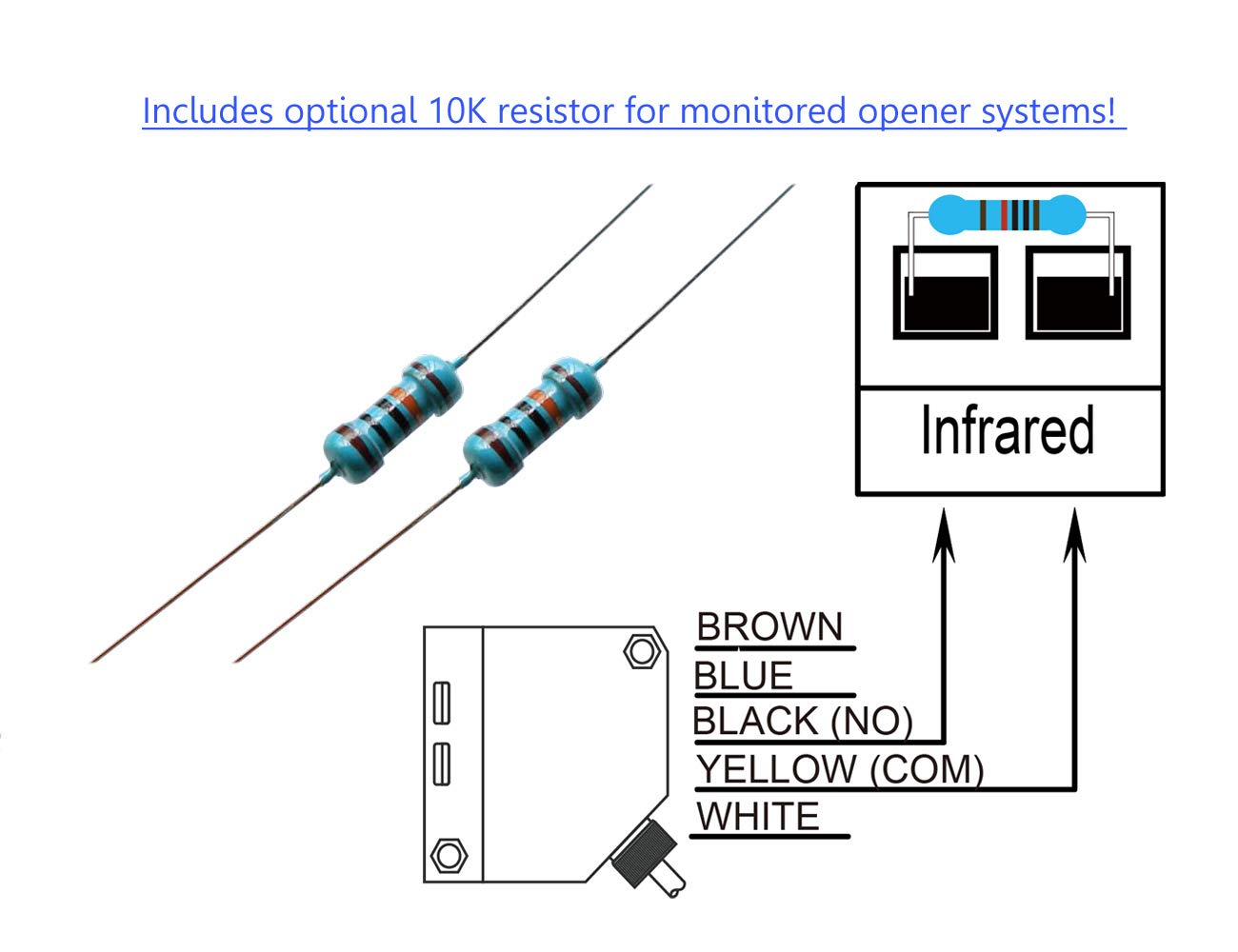 Supreform IP67 installation brackets simplify mounting on gates.