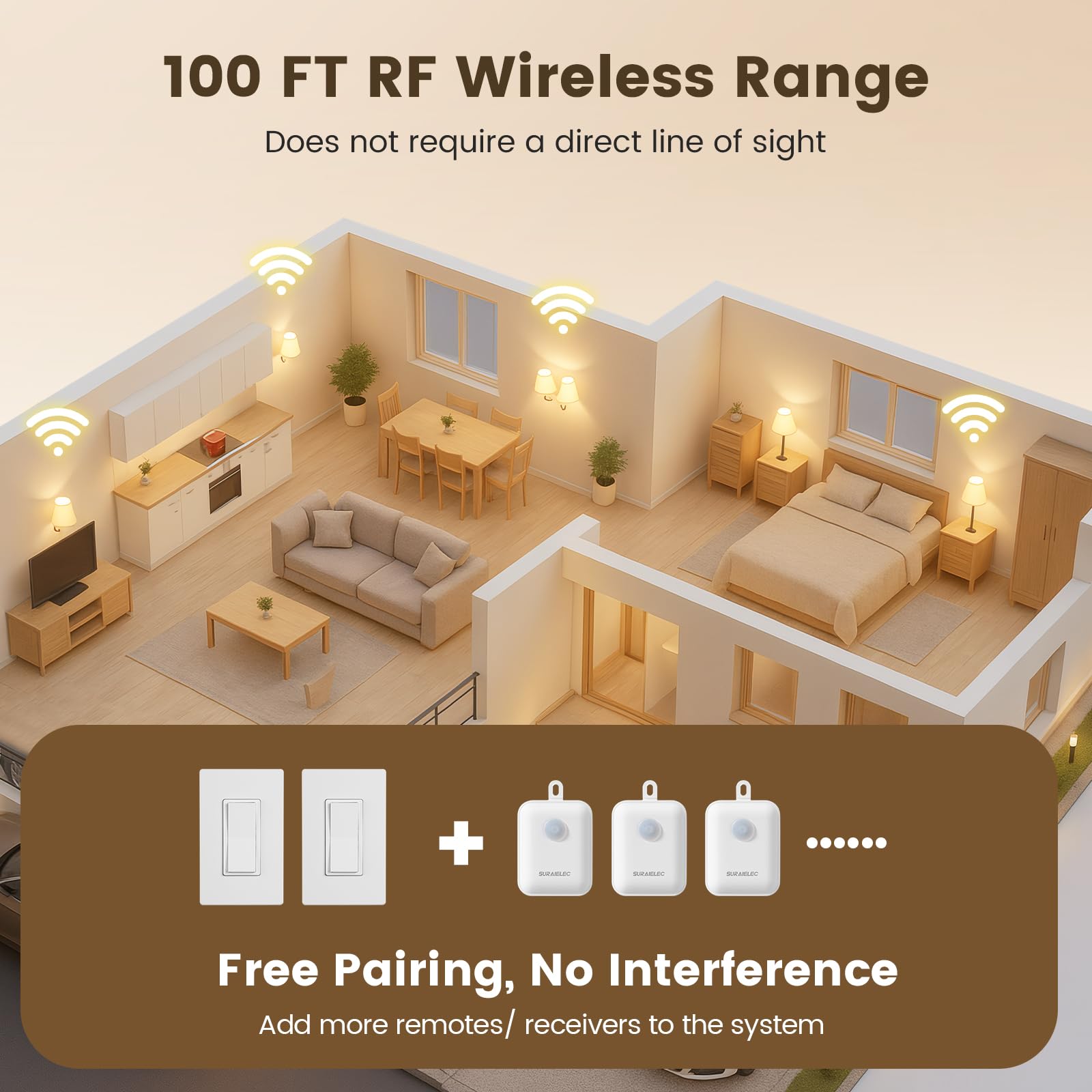 SURAIELEC 100ft range delivers reliable control through walls.