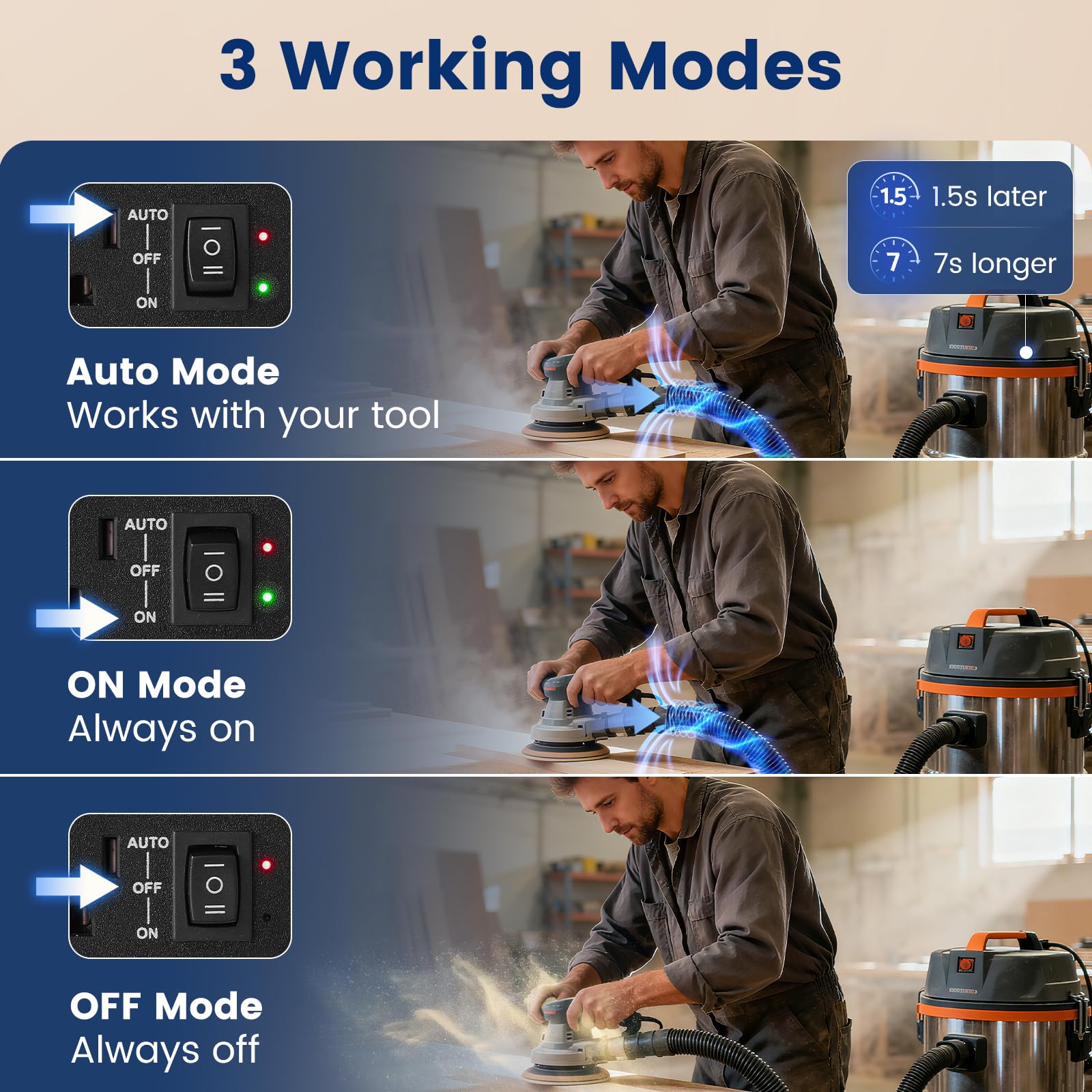 SURAIELEC auto-mode switch powering tools automatically during projects