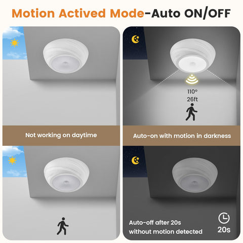 SURAIELEC battery ceiling light wireless setup for quick installation.