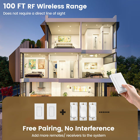 SURAIELEC expandable 4-way and 5-way setup offers versatile control options.