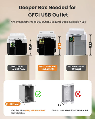 Screwless wall plate included with SURAIELEC GFCI outlet