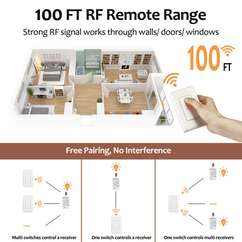 SURAIELEC wall switch mounting bracket supports flexible room placement.