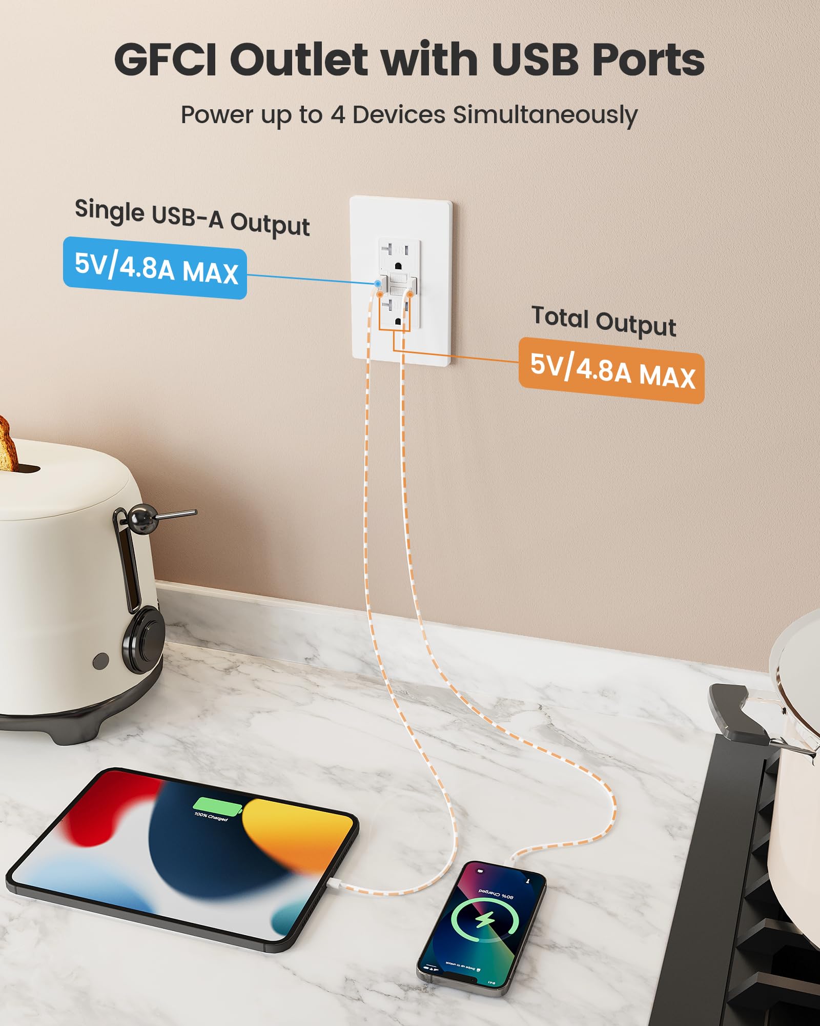 SURAIELEC self-test LED indicator on the GFCI outlet.