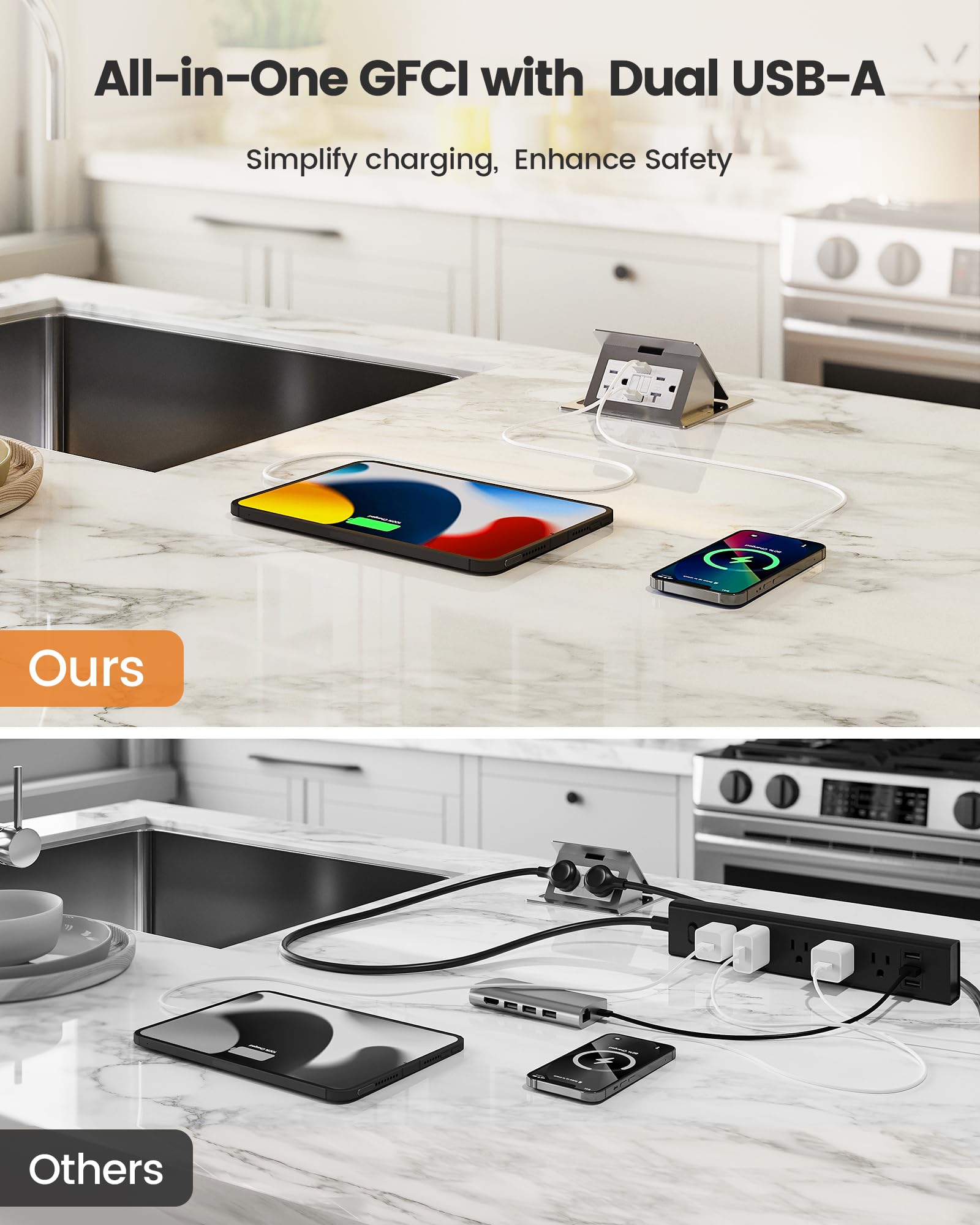 SURAIELEC tamper-resistant GFCI outlet protects households with children.