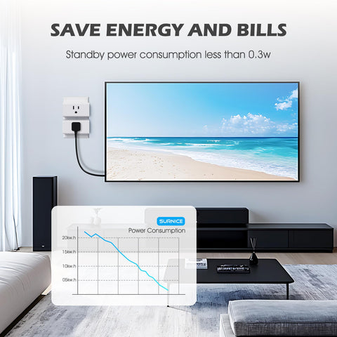 SURNICE compact space-saving design fitting into a single wall socket