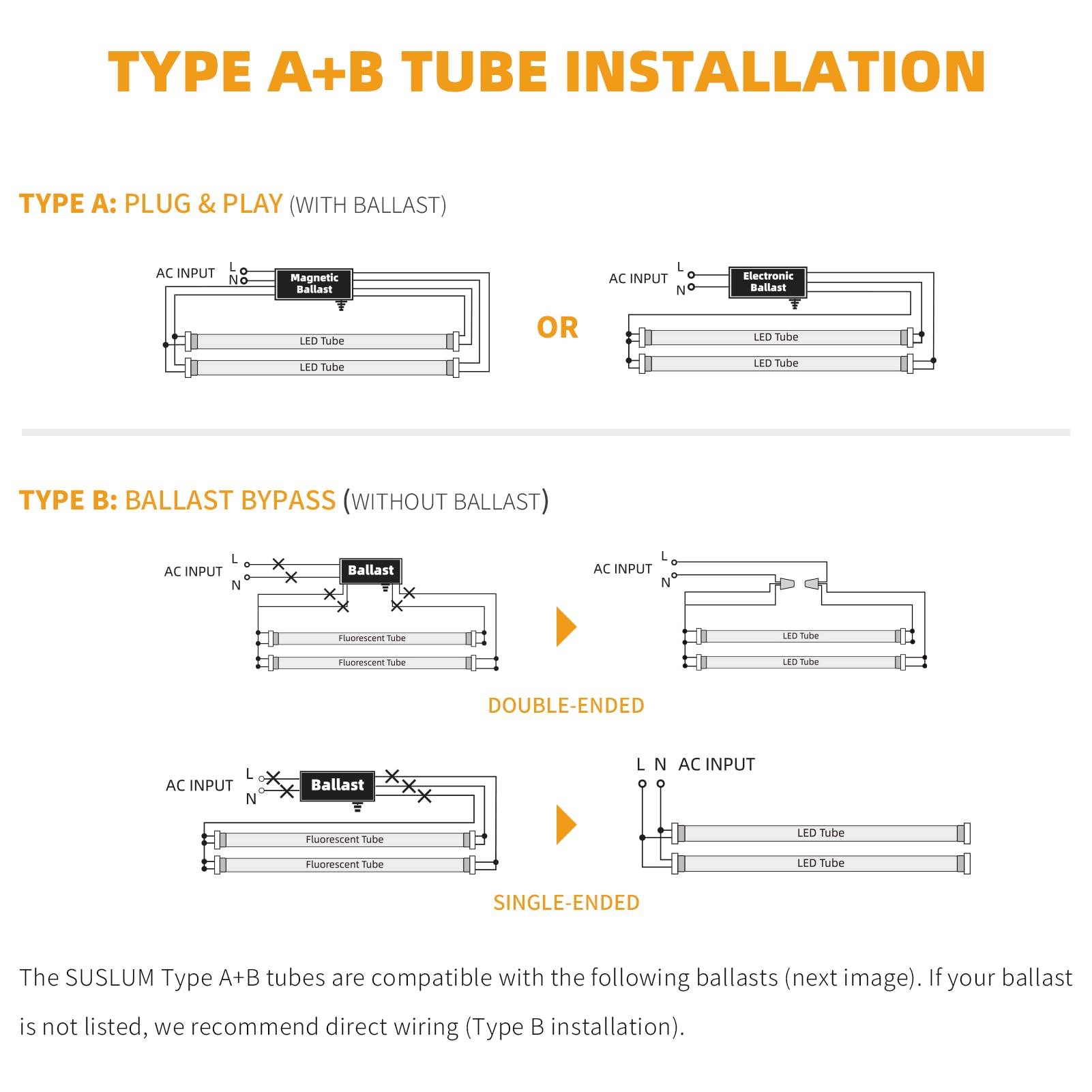 SUSLUM aluminum-polycarbonate construction combines durability with reliable operation.