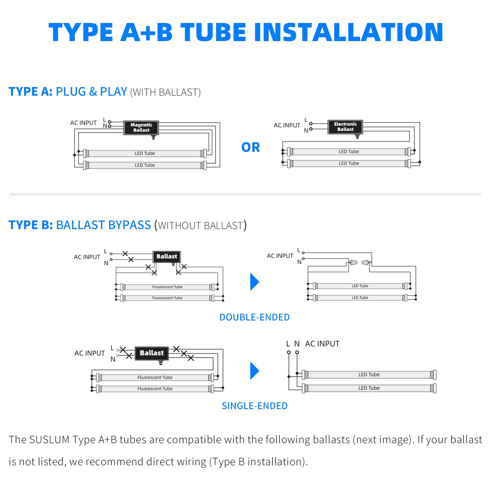 SUSLUM frosted cover provides soft glare-free daylight-like illumination