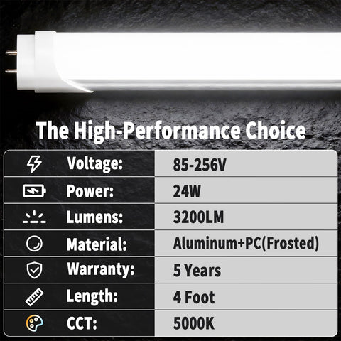 SUSLUM 3200 lumens at 5000K delivers crisp daylight task lighting