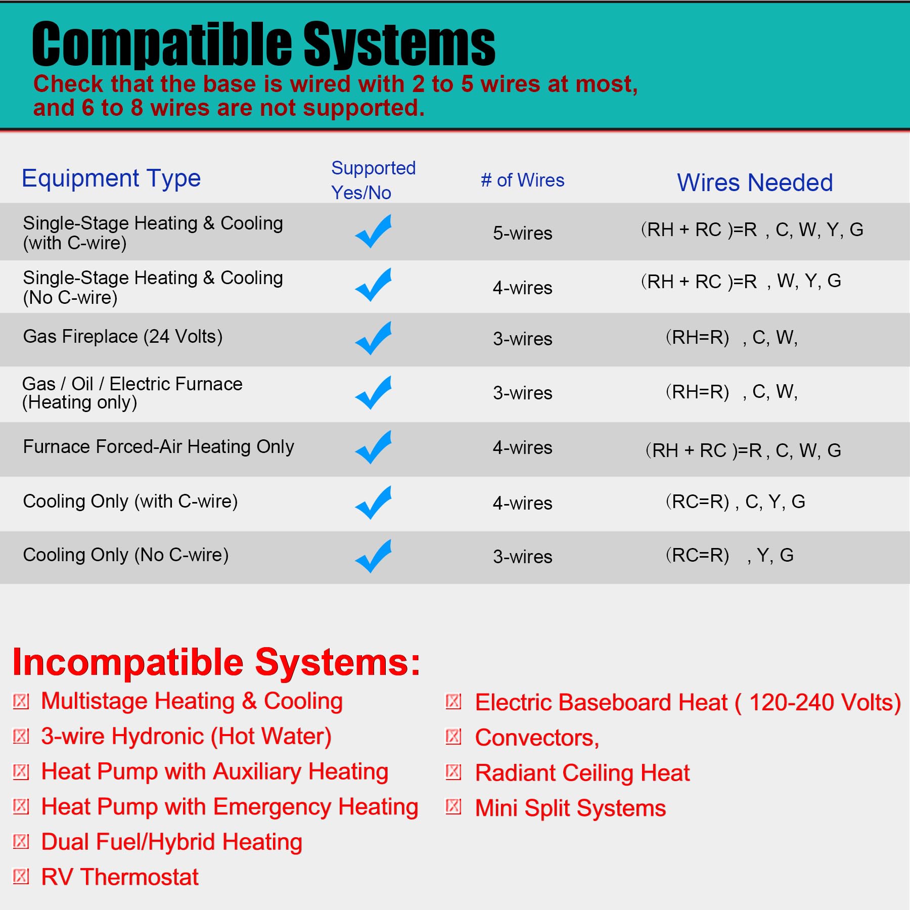 Suuwer single-stage compatibility for simple heating and cooling