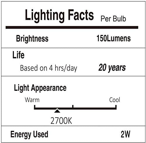 Svater Edison shatterproof bulbs closeup highlights durable, safe lighting