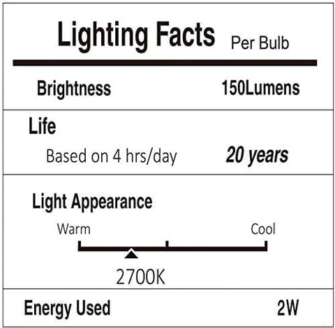 Svater Edison shatterproof bulbs closeup highlights durable, safe lighting