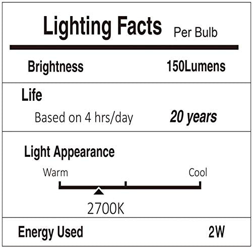Svater energy-saving LEDs reduce electricity use vs incandescent options
