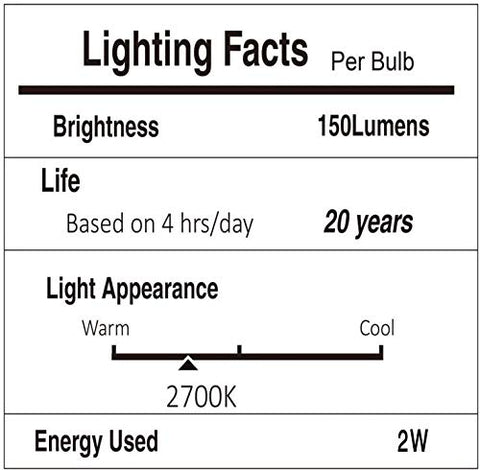 Svater energy-saving LEDs reduce electricity use vs incandescent options