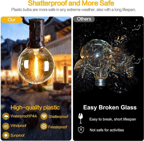 Svater G40 shatterproof bulbs closeup highlighting durable illumination