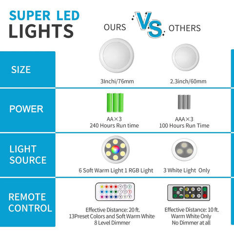 Swesara color-changing LED puck light adds dynamic ambiance to any room.