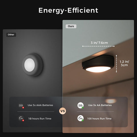 Swesara sticky-back LEDs enabling simple wall mounting