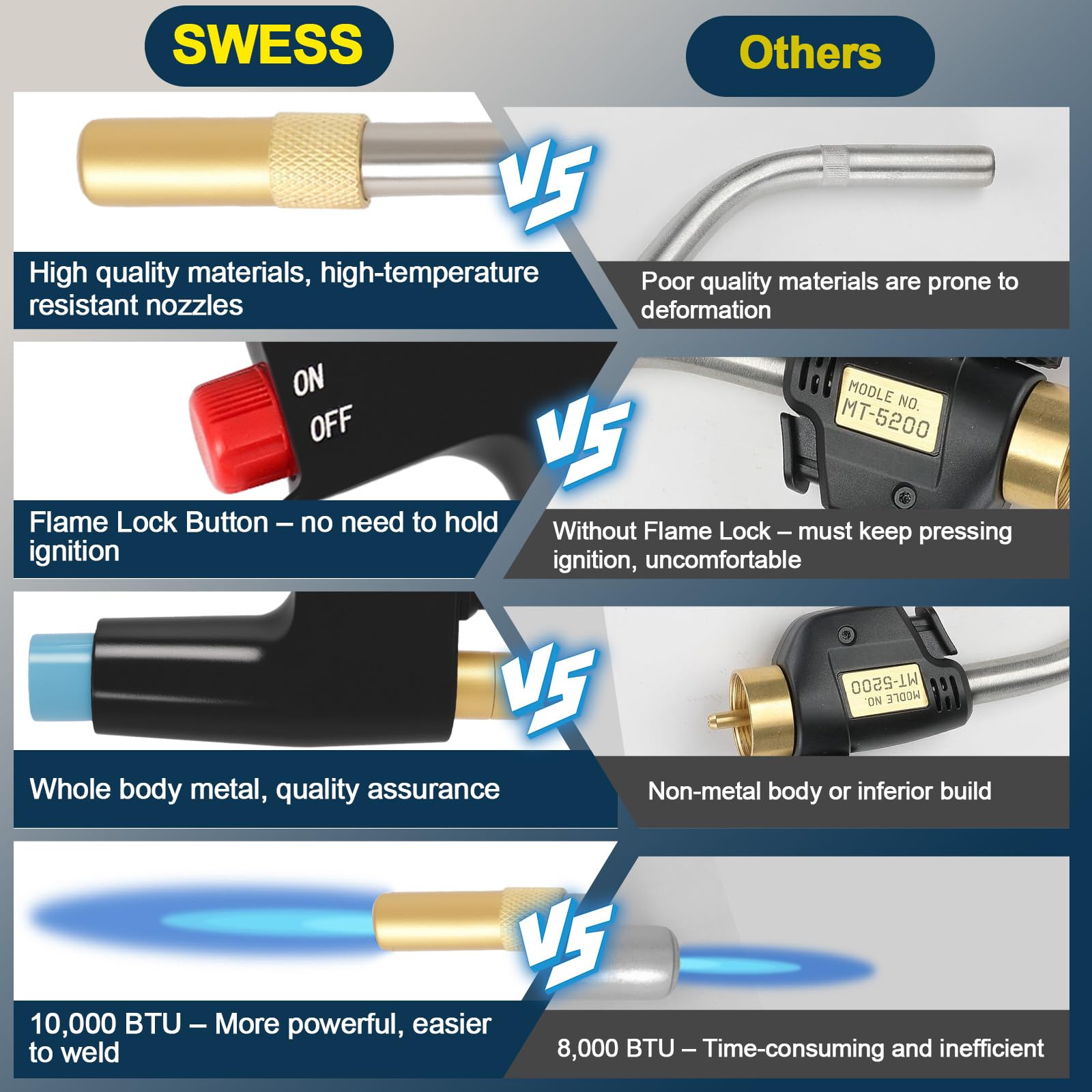 Swess TS4000 features built-in ignition, flow regulator, and flame lock for safe operation.