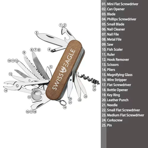 Swiss Eagle pocket tool pliers provide strong grip and versatile adjustments on site.