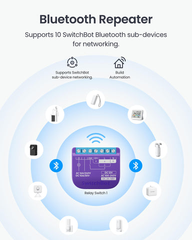 Matter compatibility with SwitchBot enables direct control via smart assistants