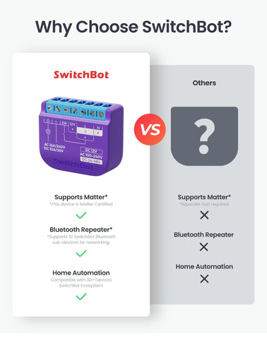 SwitchBot WiFi switch installation step showing quick 10-minute setup