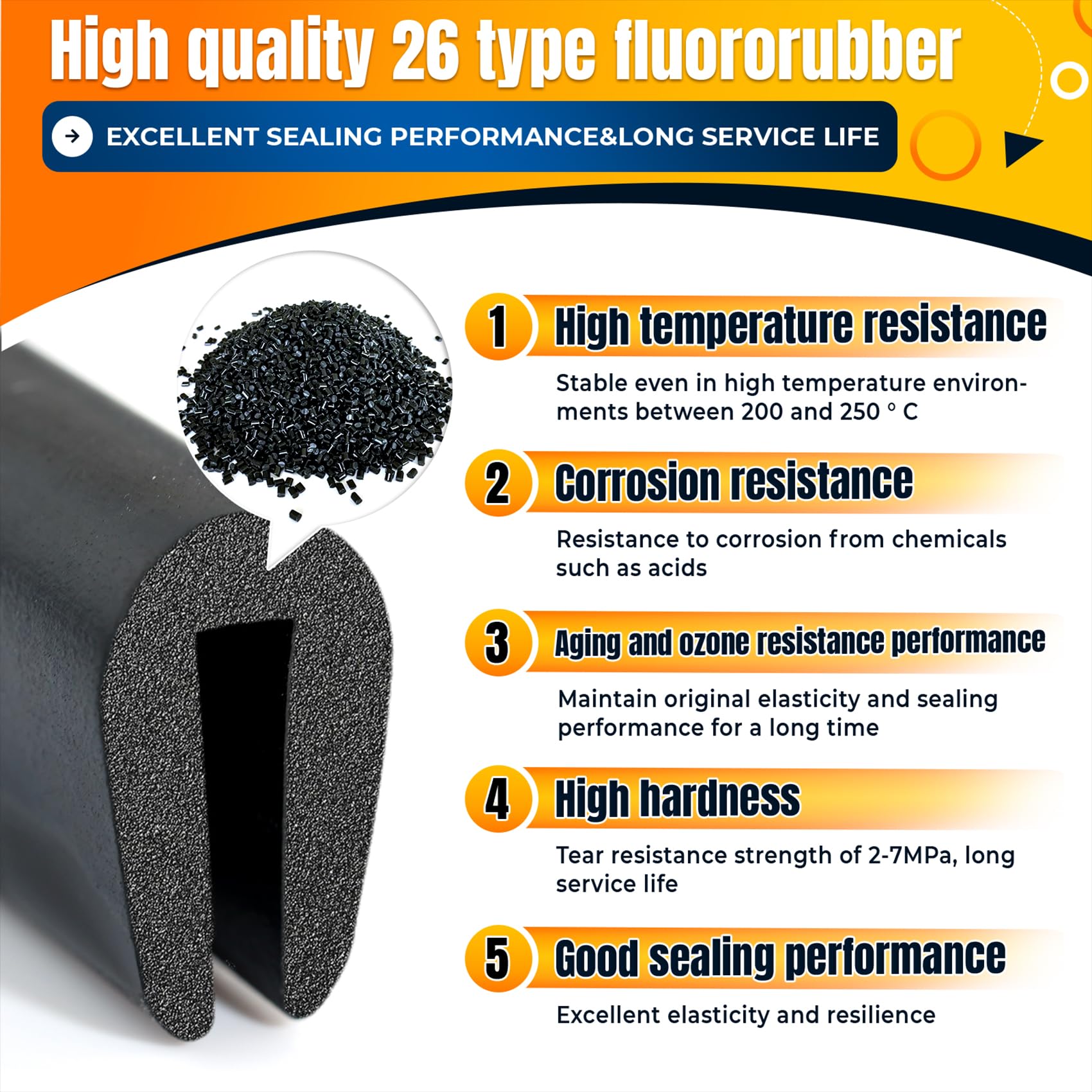 Sxmprail Bilco cap-seal pads upgrade sealing with easy installation.