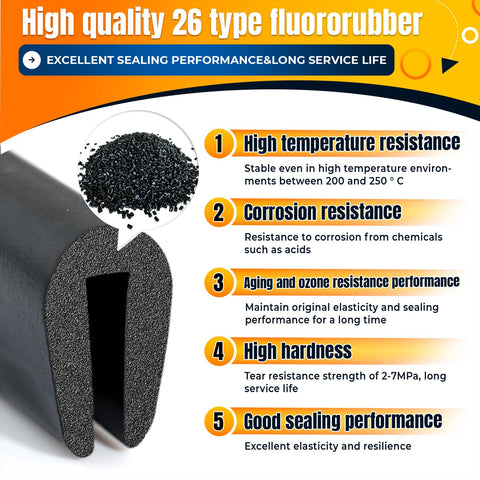 Sxmprail Bilco cap-seal pads upgrade sealing with easy installation.