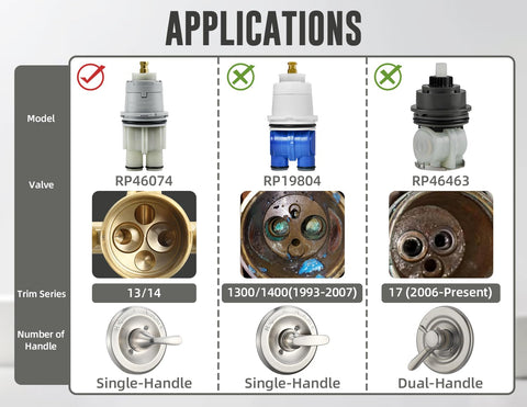 Installation guide photo showing quick, tool-free setup for RP46074.