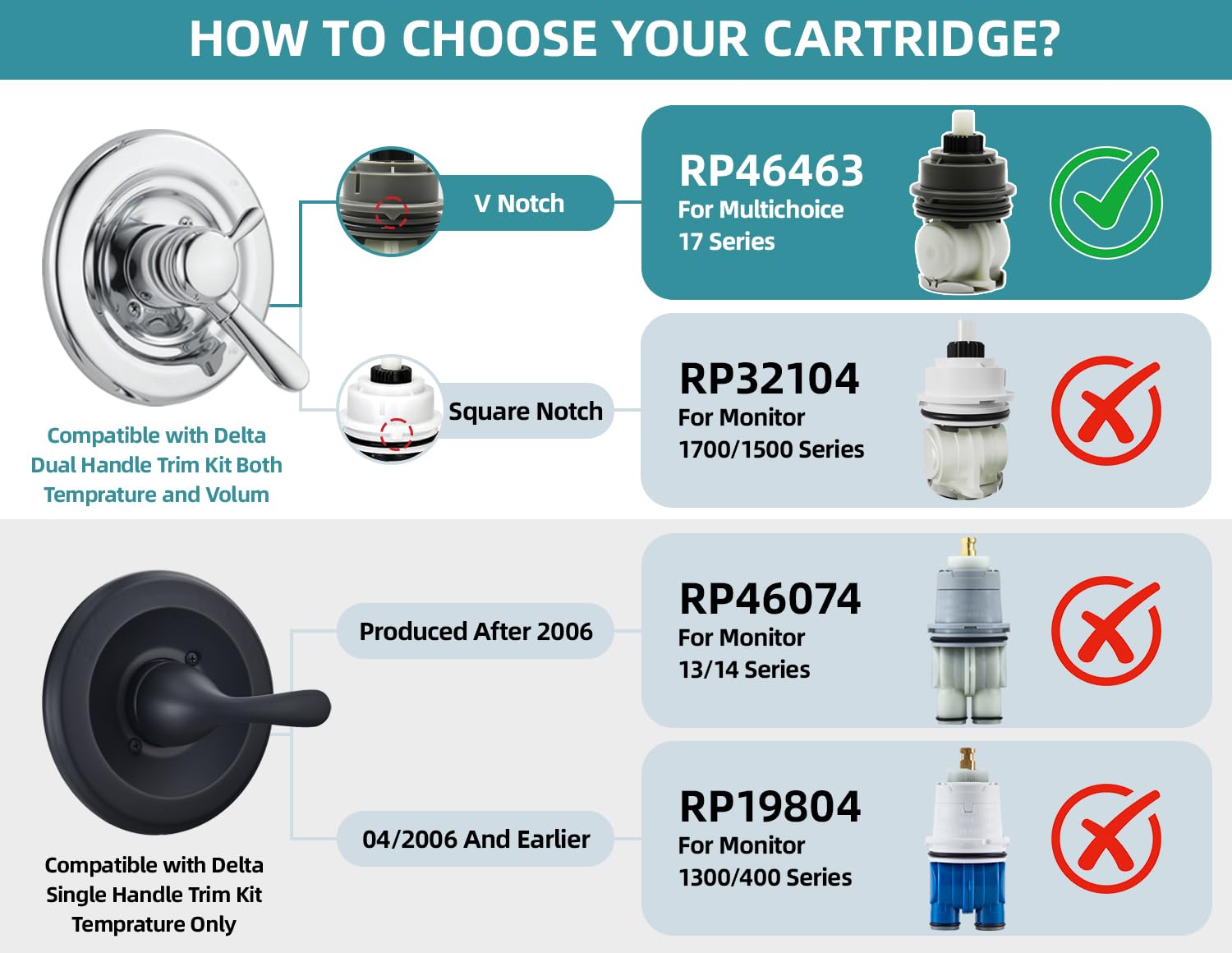 Sxtrrdnary RP46463 complete replacement kit simplifies valve repair.