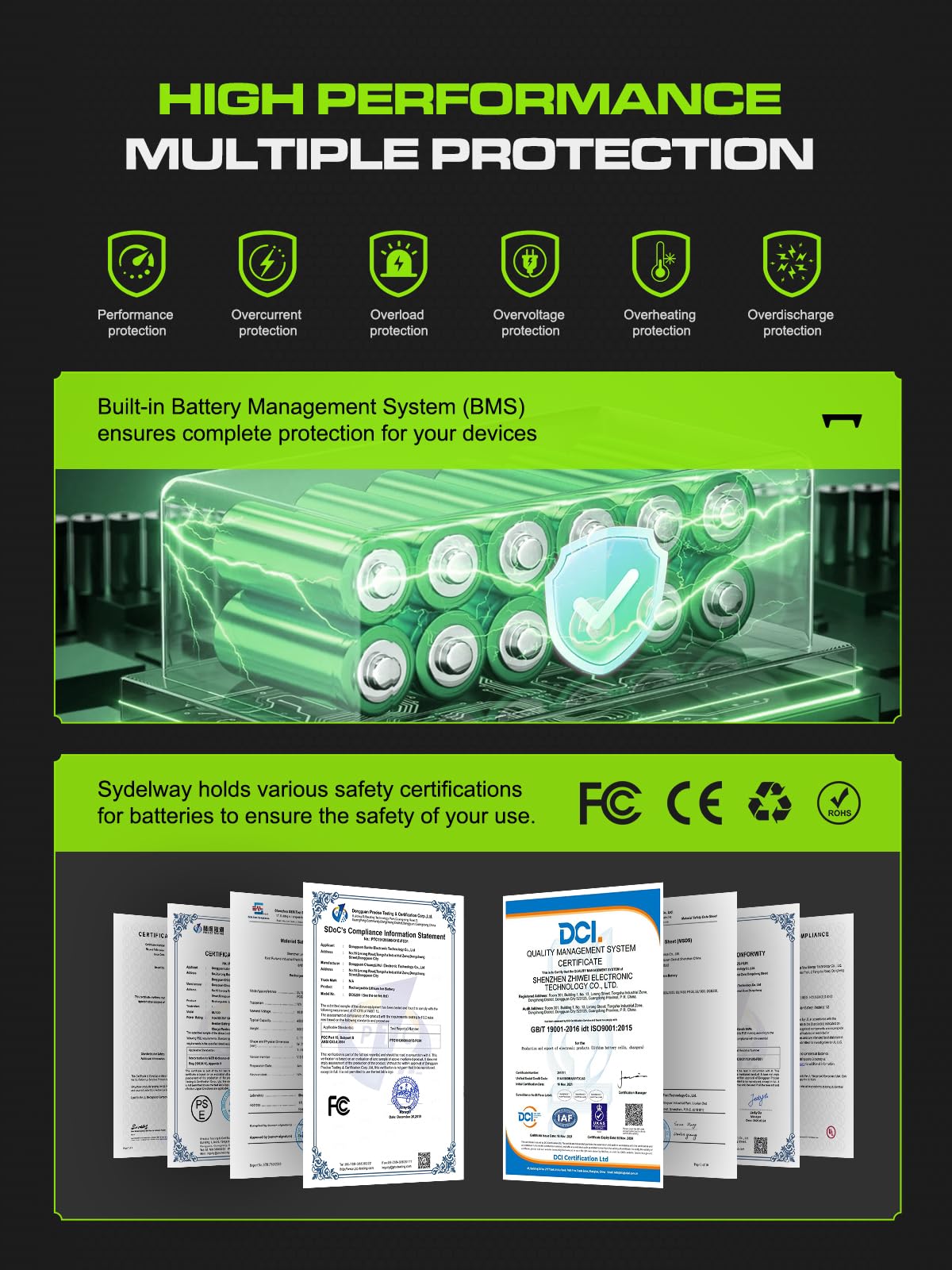 Sydelway 80V battery with BMS protects against damage