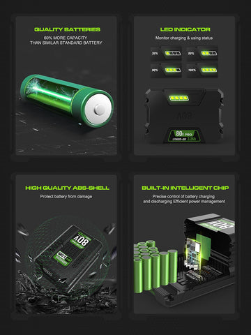 Sydelway 80V battery recharge cycle status indicators