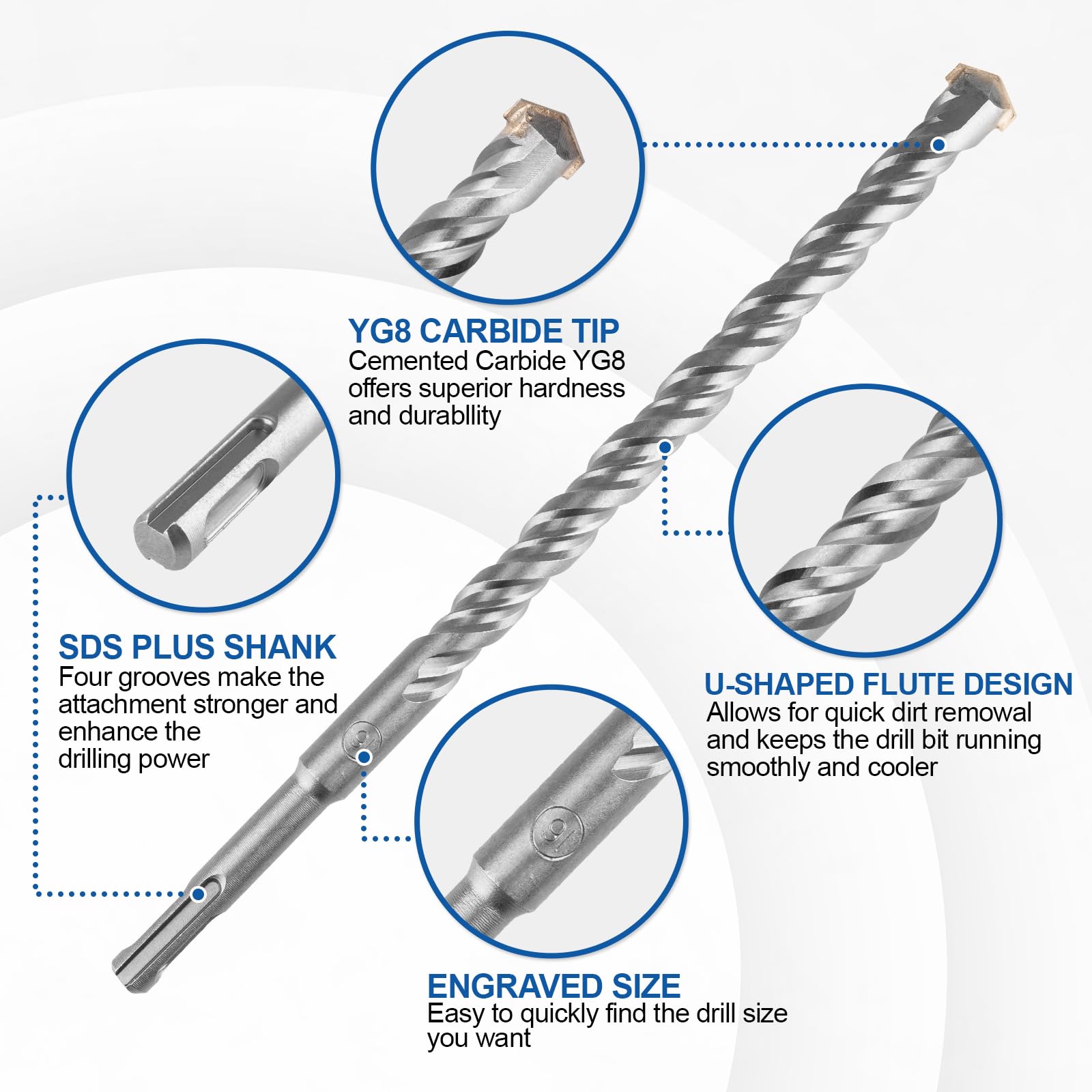 Syizyen carbide-tipped drill bits deliver durable performance in tough concrete drilling tasks