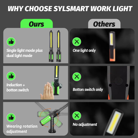 Sylsmart 4400mAh battery delivers hours of reliable lighting per charge.