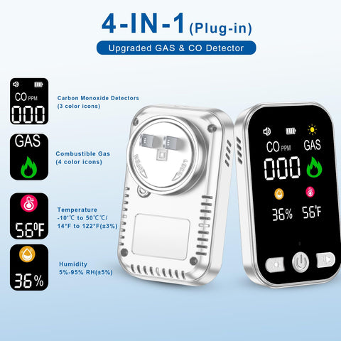 Sylzy 2-pack digital display shows CO, gas status, temperature, and humidity at a glance.