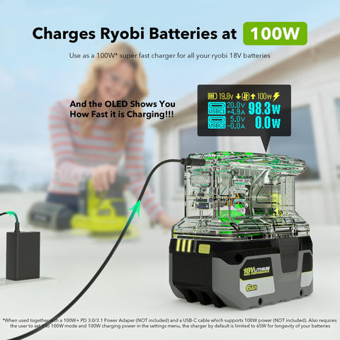 SYMIK PSC 145W power output supports laptops and tablets on the go.