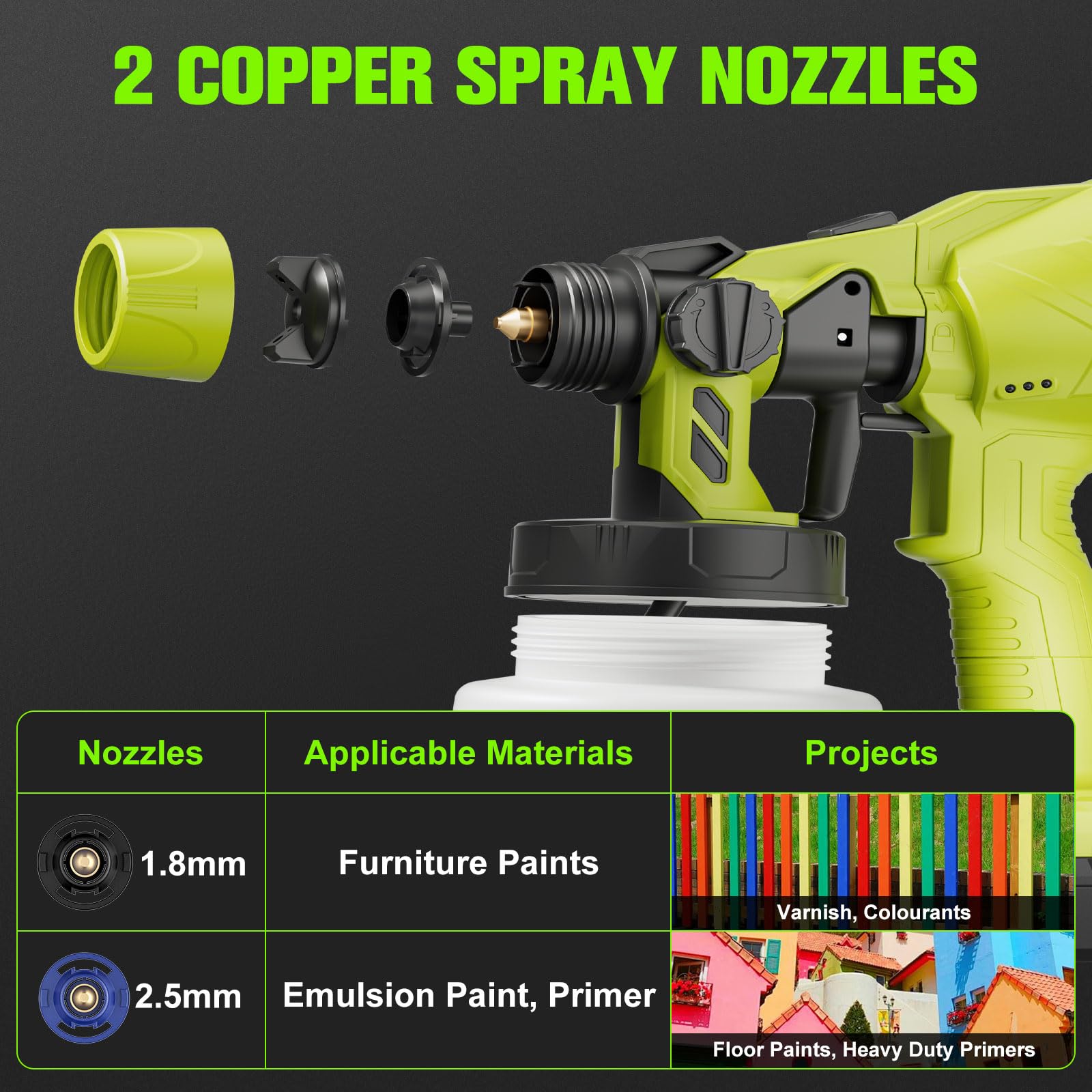 Synxiter two nozzle options 1-8mm and 2-5mm for different paints and finishes