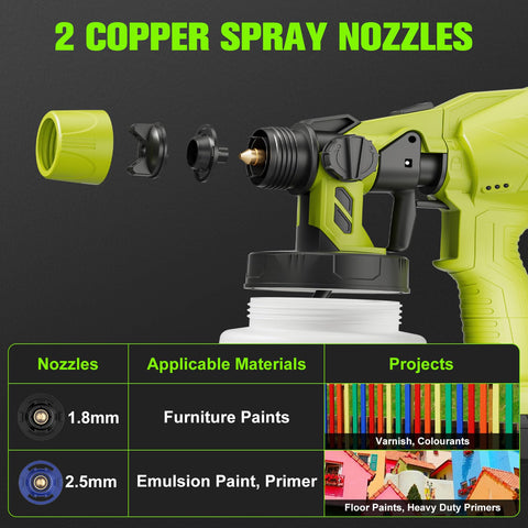 Synxiter two nozzle options 1-8mm and 2-5mm for different paints and finishes