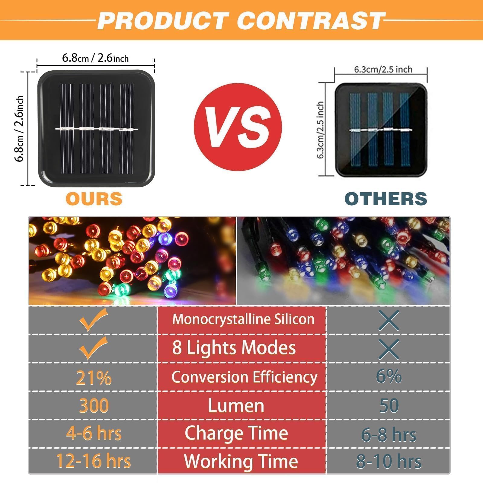 SyouHome IP65 waterproof rating protects lights in rain and snow