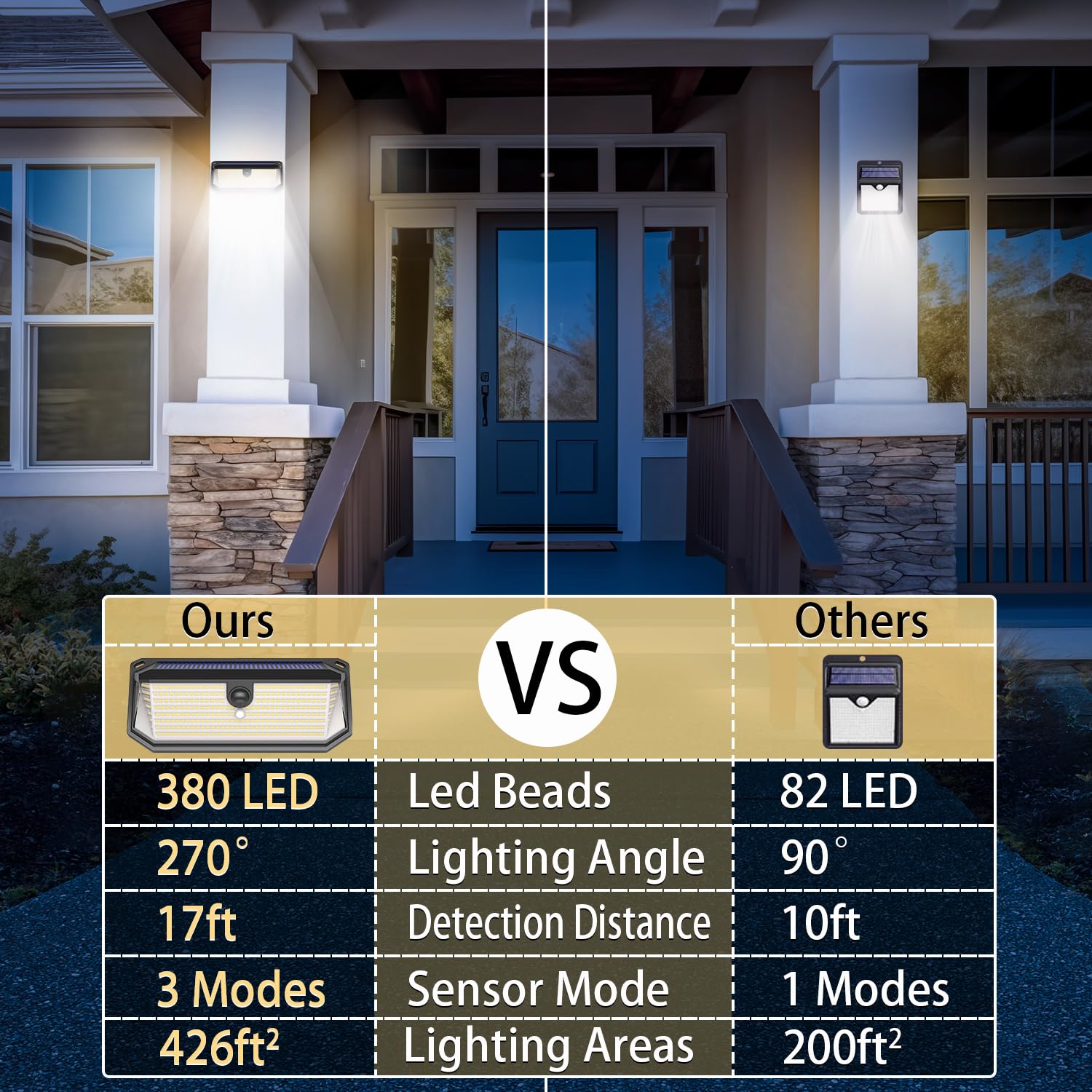 SyouHome motion sensor helps detect movement up to 26 feet for convenience.