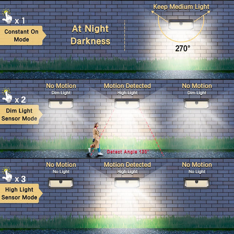 SyouHome wall lighting evenly brightens fences and pathways for perimeter security.