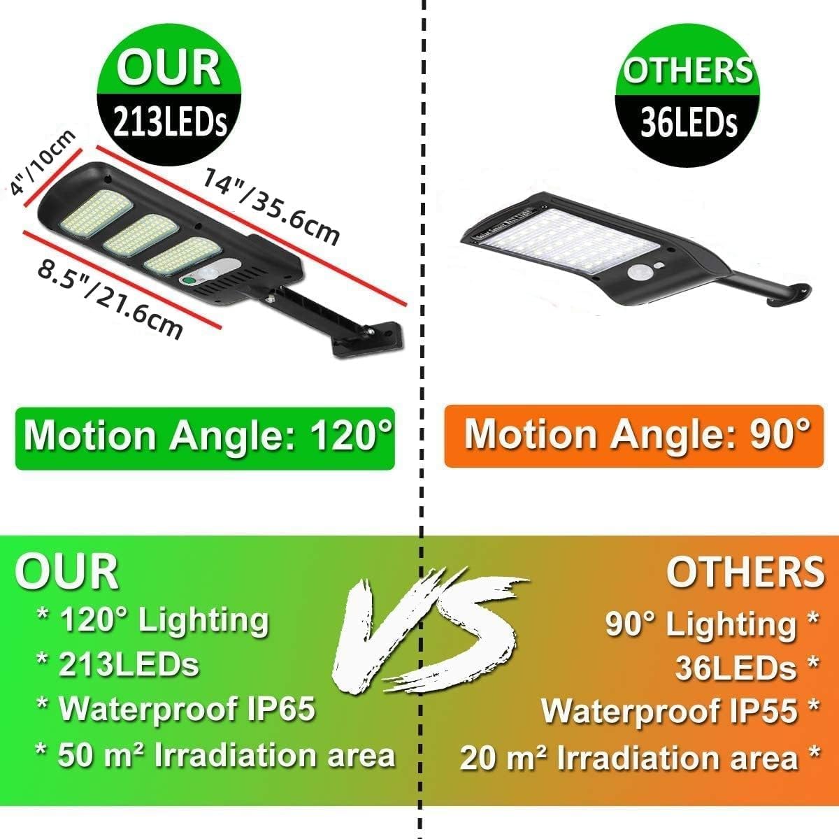 SyouHome IP65 waterproof solar street light withstands rain and dust
