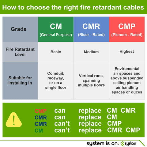 Syston 18/2 thermostat cable suitable for indoor outdoor use with sunlight resistance.