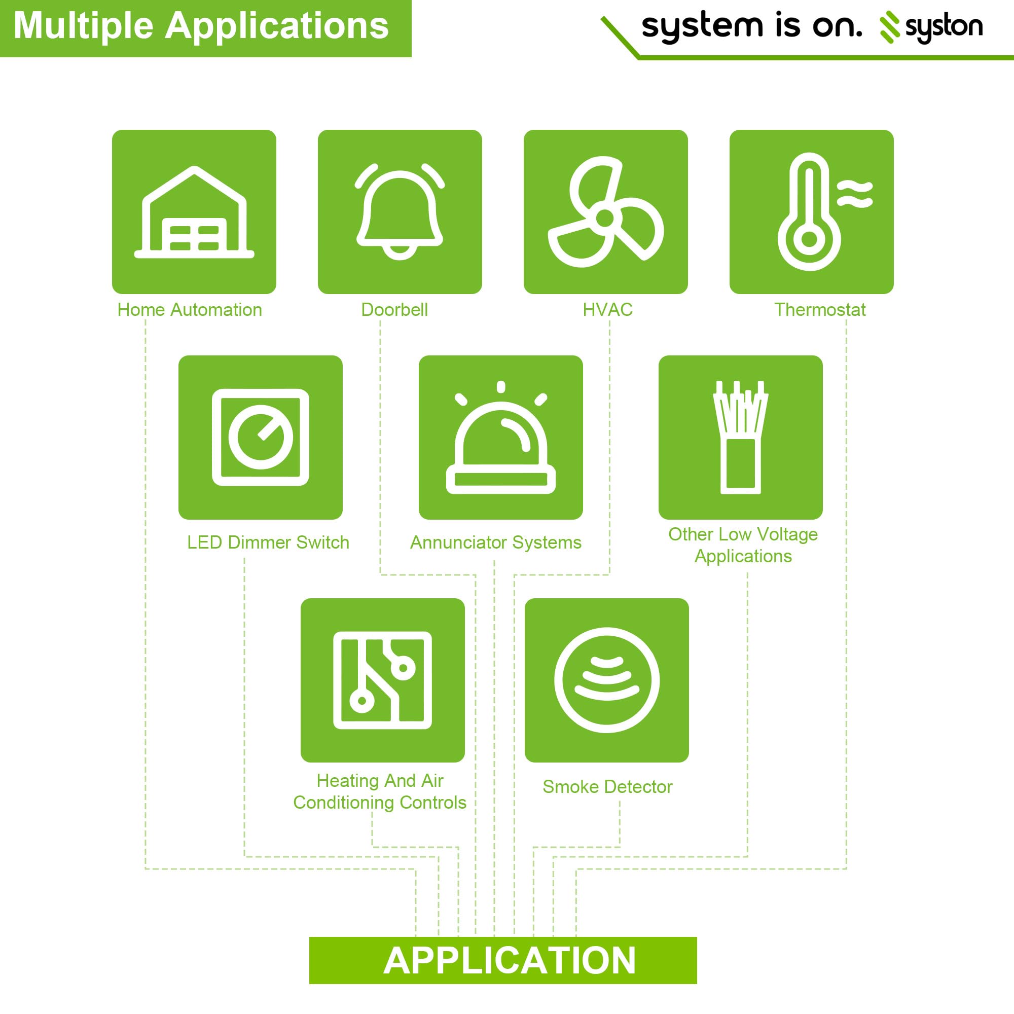 Syston 18/2 thermostat cable ripcord enables effortless jacket removal during installation.