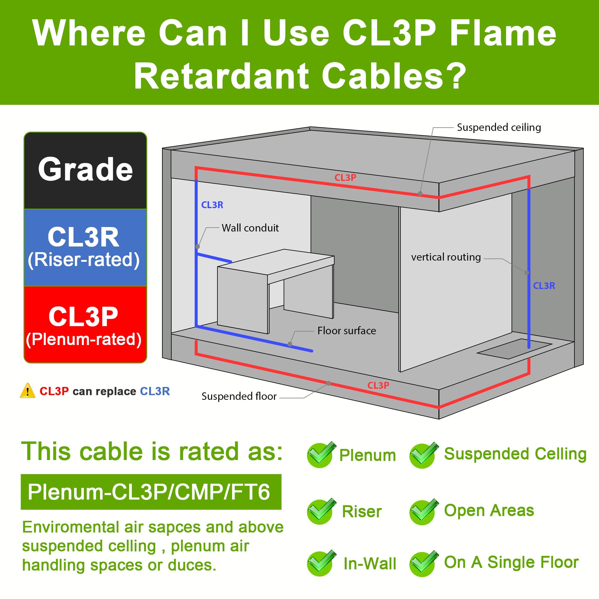 Syston CL3P 300V low-voltage cable for thermostats and alarms.