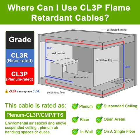 Syston CL3P 300V low-voltage cable for thermostats and alarms.