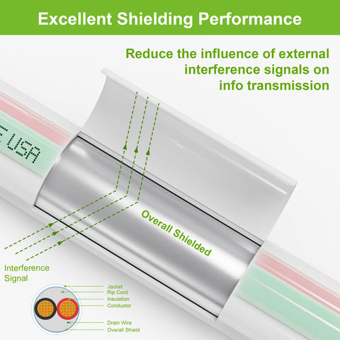 Syston UL/ETL-certified cable meets indoor/outdoor low-voltage needs.